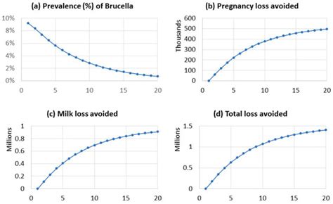 Vaccines | Special Issue : Viral Diseases and the Existing ...
