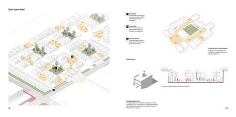Coherent Neighborhood - People | Places | Buildings | CEPT - Portfolio
