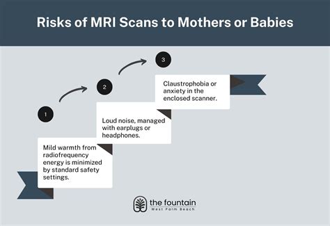 Is it Safe to Have an MRI While Pregnant? - The Fountain