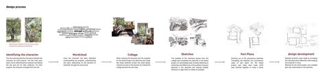 Studio Elemental | CEPT - Portfolio
