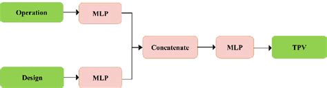 Network Structure 的图像结果