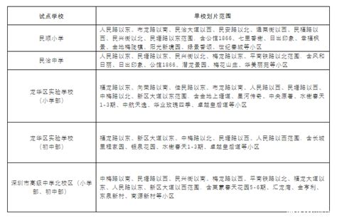 小升初必看！2023深圳龙华区热门初中学校汇总！