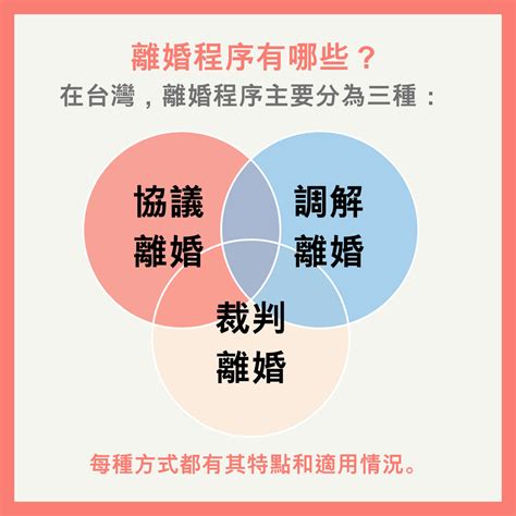 Image result for Washing Machine Flowchart