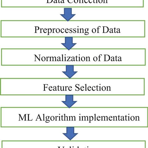 Image result for Cross-Sectional Method