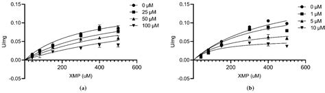 Discovery of Novel GMPS Inhibitors of Candidatus Liberibacter Asiaticus ...