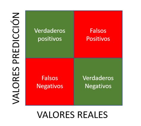 Image result for Audio Classification