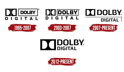Dolby Digital Logo | Symbol, History, PNG (3840*2160)