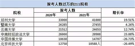 2022年中国研究生报考人数、考研培训客单价及考研培训市场规模情况分析[图]_智研咨询
