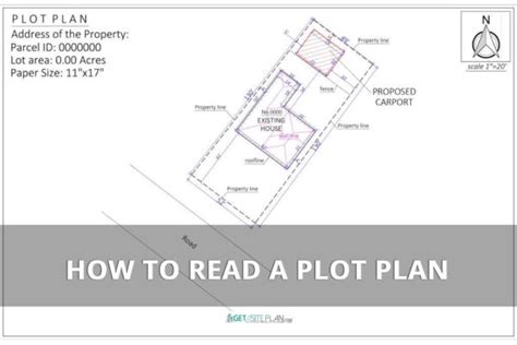 Plot Plan 的图像结果