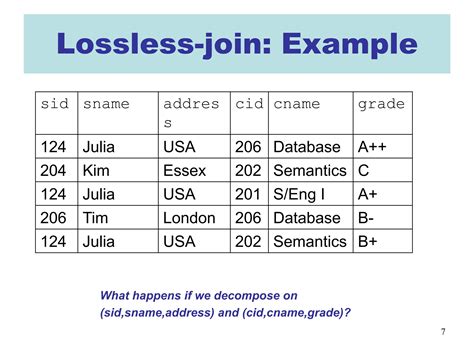 Normalization of Database Management System 的图像结果