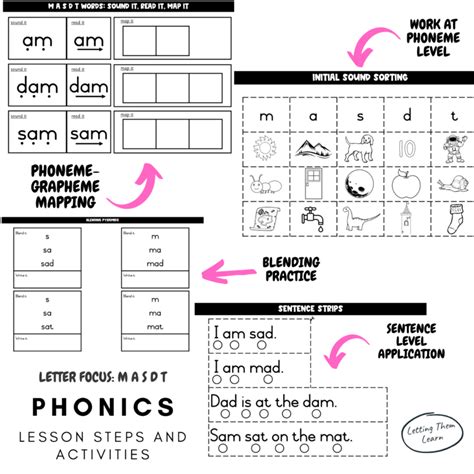 Image result for Basic Phonics Lessons