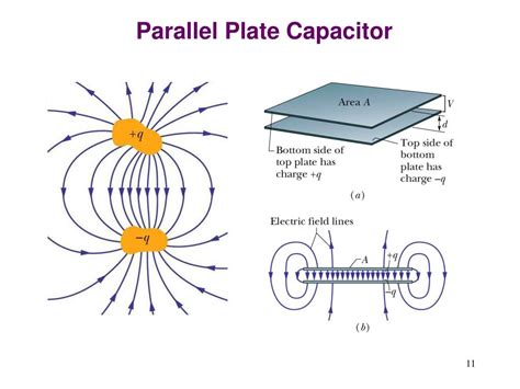 Capacitance 的图像结果