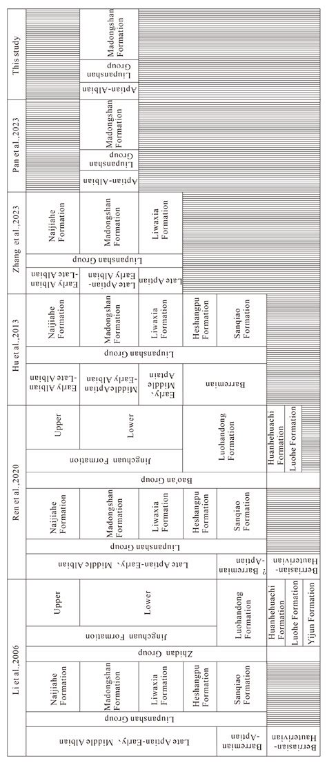 Response of Cretaceous Palynological Records to Regional Tectonic ...
