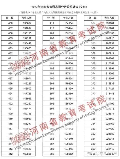 河南省2018年高考状元和理科前1000名名单