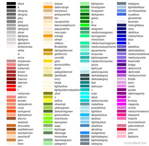 Matplot Color Lime 的图像结果