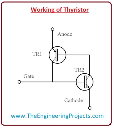 Thyristor Tutorial and Applications 的图像结果