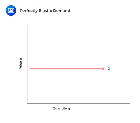 Market Structure within which a Firm Operates - AnalystPrep | CFA® Exam ...