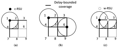 BCDP: Budget Constrained and Delay-Bounded Placement for Hybrid ...