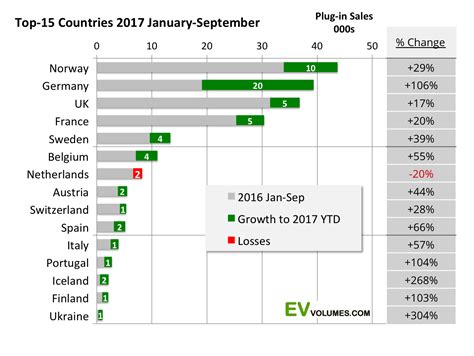 Car Production By Country 2018
