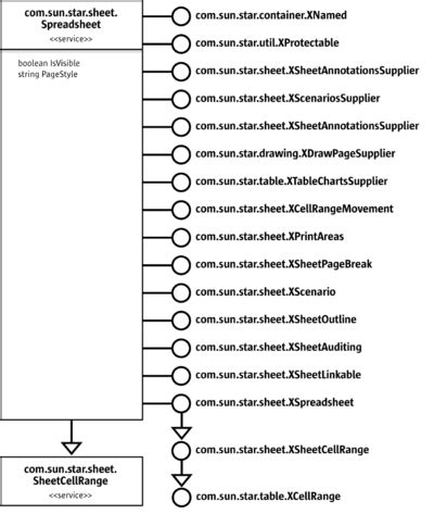 Image result for Libre Spreadsheet Tutorial