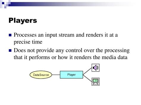 Image result for Java Media Framework