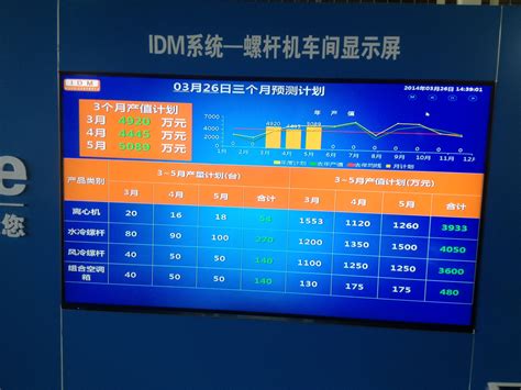 车间生产看板_电子看板_生产管理看板系统_信息化目视化系统