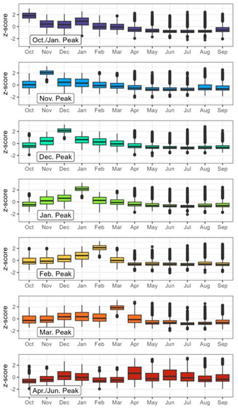 River Flashiness in Great Britain: A Spatio-Temporal Analysis
