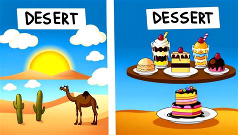 Editly Etymology: Desert vs Dessert - Editly AI