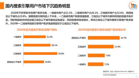 中国搜索引擎排名（国内搜索引擎产品市场发展报告） - 科猫网