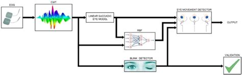 Sensory System for Implementing a Human—Computer Interface Based on ...