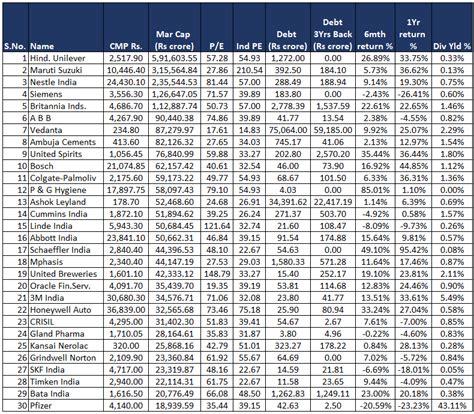 Best Nifty MNC Stocks for Investment | Angel One