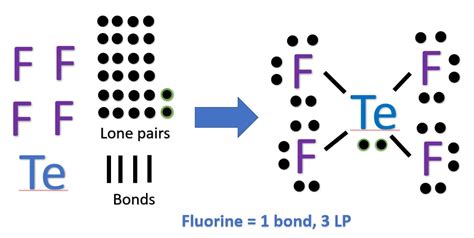 Lewis structure of TeF4 [with video and free study guide]