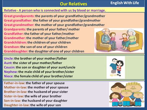 Our Relatives | Vocabulary Home