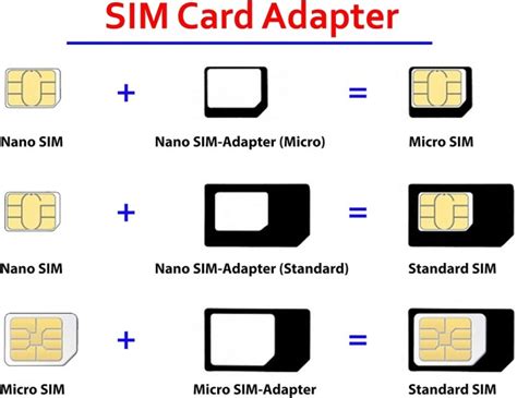 Image result for Micro Sim Card Adapter