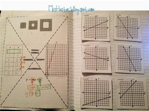 Image result for 4 Representations Math