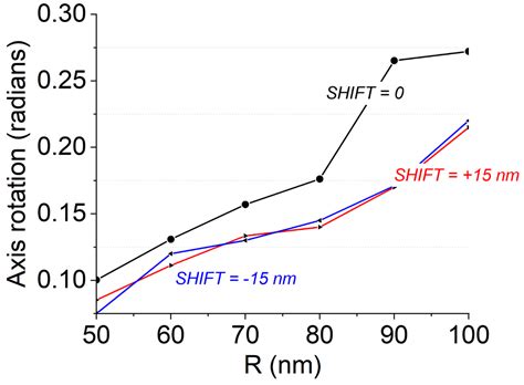 Polarization Control in Integrated Silicon Waveguides Using ...