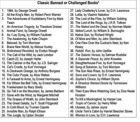 Banned Book Week: Standing up for the Freedom to Read and Think – Act ...
