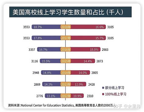 国家承认香港一年制硕士学位吗？ - 知乎