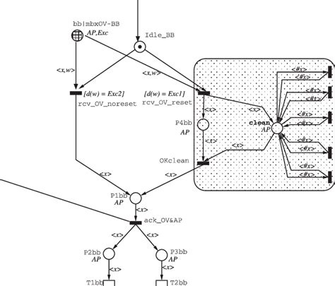 Backbone Tutorial 的图像结果