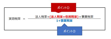 Image result for Example of Computer Based Databases