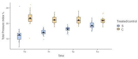 Pressure-Sensitive Walkway System for Evaluation of Lameness in Dogs ...