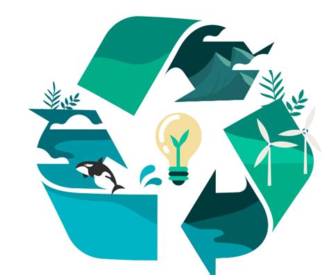 E-Waste Program - IRA By WishtelIRA By Wishtel