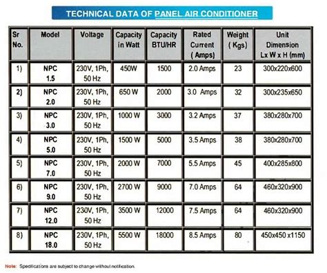 Panel AC in Pune | Bizporto