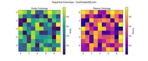 Python Plot Color Bar Color Map 的图像结果