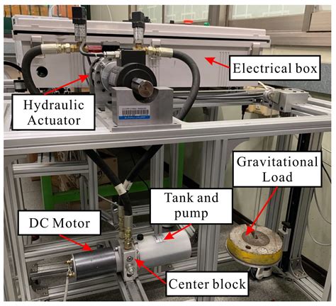 Extended Sliding Mode Observer-Based Output Feedback Control for Motion ...