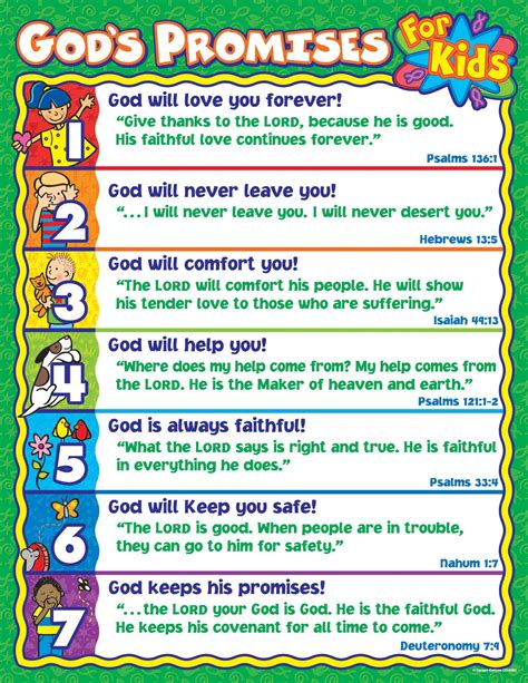 Printable Promises Of God - Printable Word Searches