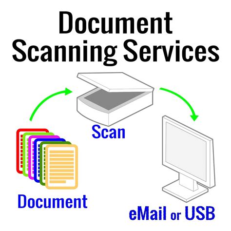 Image result for Tutorial On Scanning Documents