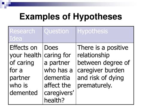 PPT - Psychological Research Methods PowerPoint Presentation, free ...
