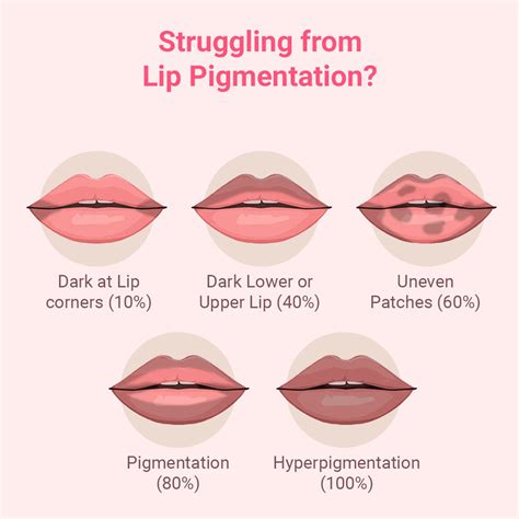Lip Wash® for Hydrated Pink lips | Lip Pigmentation & Lipstick Removal ...