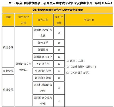 天津外国语大学校徽logo矢量标志素材 - 设计无忧网